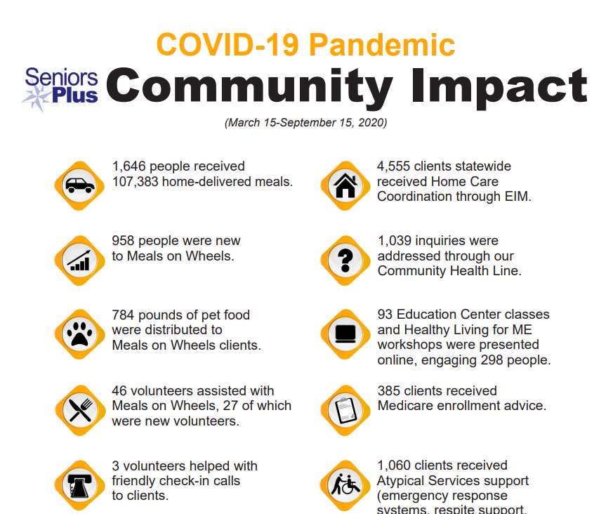 Local impact of COVID-19, by the numbers